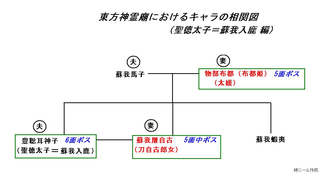 Zun氏は東方神霊廟で聖徳太子 蘇我入鹿の同一人物説を支持 ネット功徳な日々